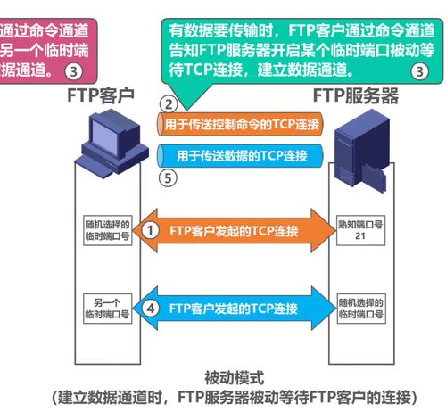 計算機網絡第6章 應用層與計算機網絡系統工程服務的融合實踐