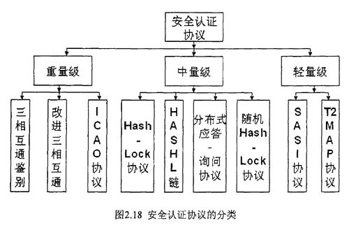 物聯網工程導論筆記 RFID與二維碼技術及計算機網絡系統工程服務