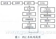給水工程計算機和PLC系統遙控應用說明