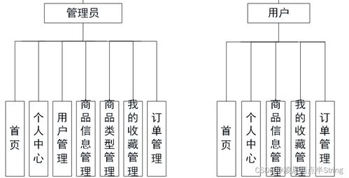 基于Python Django與MySQL的鮮花銷售商城網站設計與實現