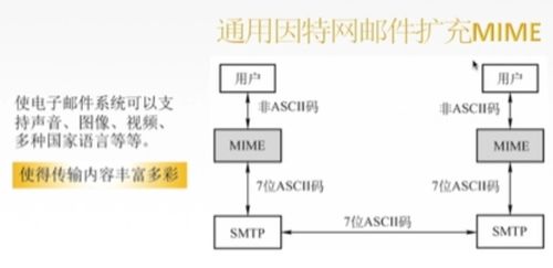 網絡之巔 第五章 計算機網絡的應用層在系統工程服務中的關鍵角色