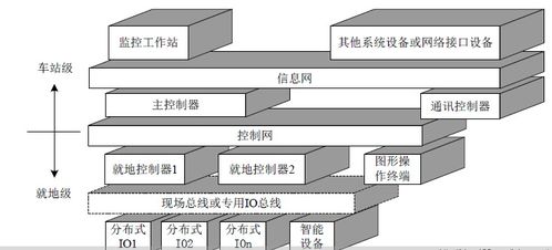 地鐵BAS系統解析 軌道交通BAS系統構成與計算機網絡工程服務